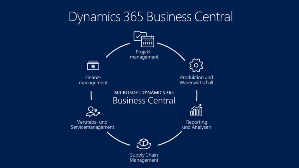 Microsoft Dynamics 365 BC